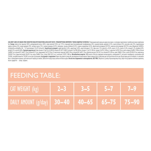 Сухой корм Brit Care Cat GF Sensitive HDigestion & Delicate Taste для кошек с чувствительным пищеварением, индейка и лосось, 2 кг