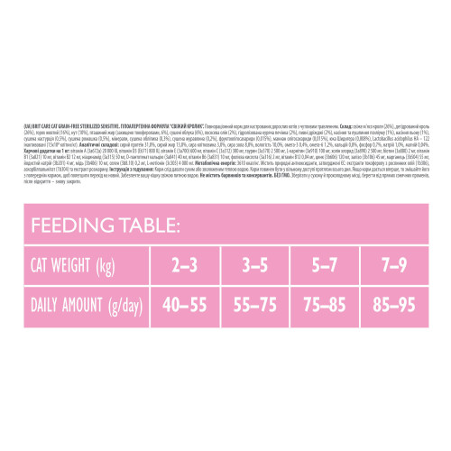 Сухой корм Brit Care Cat GF Sterilized Sensitive для стерилизованных кошек с чувствительным пищеварением, с кроликом, 400 г