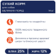 Сухой корм Club 4 Paws Adult Large Breeds для взрослых собак больших пород, 14 кг