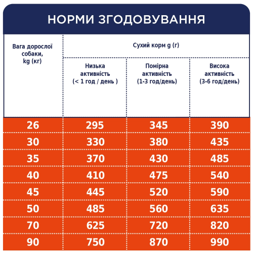 Сухой корм Club 4 Paws Adult Large Breeds для взрослых собак больших пород, 14 кг