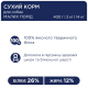Сухой корм Club 4 Paws Adult Small Breeds с курицей для взрослых собак малых пород, 400 г