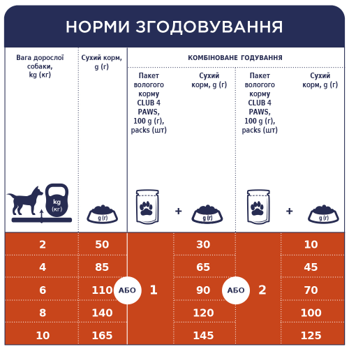 Сухой корм Club 4 Paws Adult Small Breeds с курицей для взрослых собак малых пород, 400 г