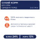 Сухой корм Club 4 Paws Adult Medium Breeds для взрослых собак средних пород, 14 кг