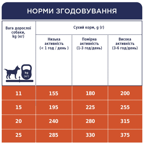 Сухой корм Club 4 Paws Adult Medium Breeds для взрослых собак средних пород, 14 кг