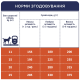 Сухой корм Club 4 Paws Adult Medium Breeds для взрослых собак средних пород, 14 кг