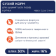 Сухой корм Club 4 Paws Puppies All Breeds с курицей для щенков всех пород, 400 г