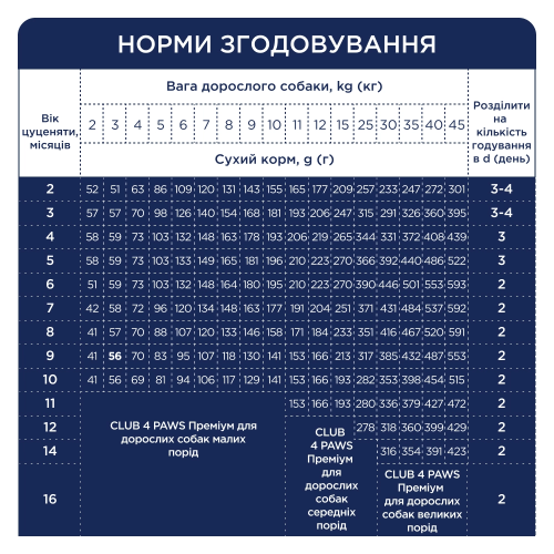 Сухой корм Club 4 Paws Puppies All Breeds с курицей для щенков всех пород, 2 кг