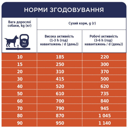 Сухой корм Club 4 Paws Adult All Breeds Active для взрослых активных собак, 14 кг