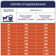 Сухой корм Club 4 Paws Adult All Breeds Active для взрослых активных собак, 14 кг