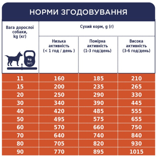 Гипоаллергенный сухой корм Club 4 Paws Adult All Breeds Lamb & Rice с ягненком и рисом для взрослых собак всех пород, 2 кг