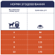 Гипоаллергенный сухой корм Club 4 Paws Adult Small Breeds Lamb & Rice с ягненком и рисом для взрослых собак малых пород, 2 кг