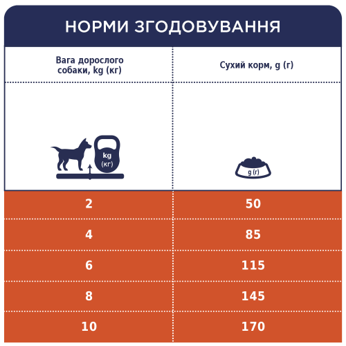 Гипоаллергенный сухой корм Club 4 Paws Adult Small Breeds Lamb & Rice с ягненком и рисом для взрослых собак малых пород, 14 кг