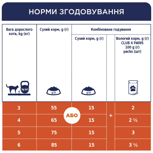 Сухий корм Club 4 Paws Adult Cats Chicken з куркою для дорослих котів, 900 г