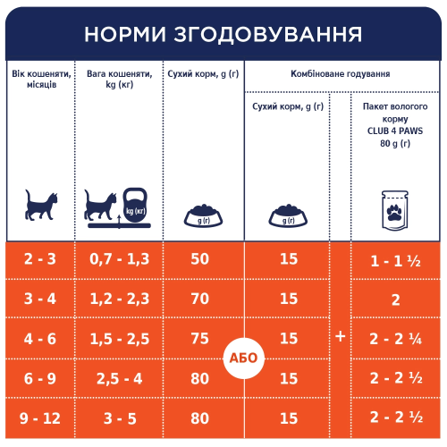Сухий корм Club 4 Paws Kittens Chicken з куркою для кошенят, 300 г