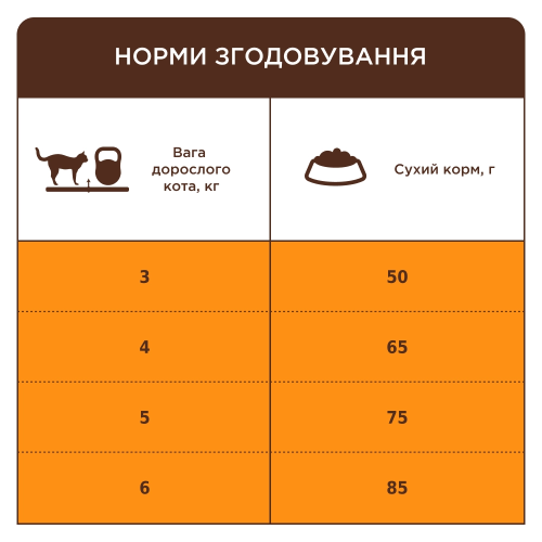 Сухой корм Club 4 Paws Adult Cats Hairball Control с эффектом выведения шерсти из пищеварительного тракта у кошек, 300 г