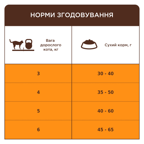 Сухой корм Club 4 Paws Adult Cats Indoor 4 in 1 для кошек без доступа на улицу, 14 кг