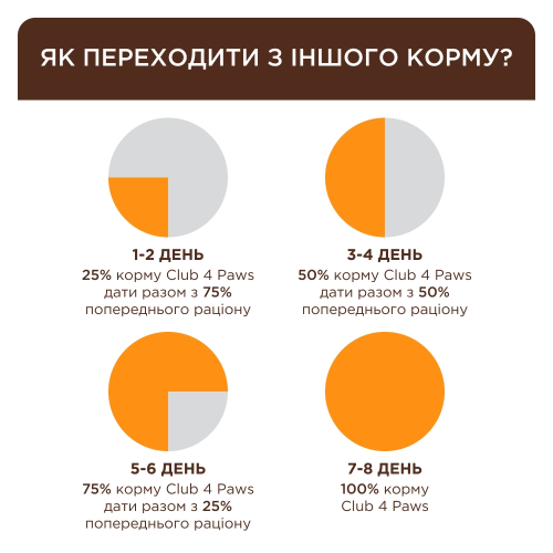 Сухой корм Club 4 Paws Adult Cats Sterilised для стерилизованных кошек, 2 кг