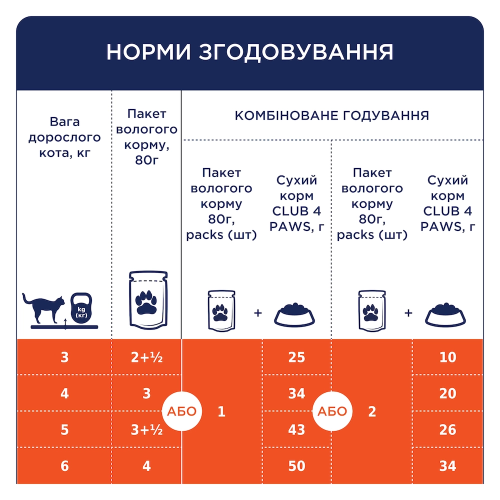 Вологий корм Club 4 Paws з яловичиною в желе для стерилізованих котів, 80 г