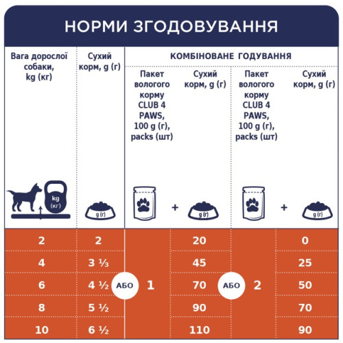 Влажный корм Club 4 Paws Adult Dog Small Breeds with Chicken in jelly с курицей в желе для взрослых собак малых пород, 100 г