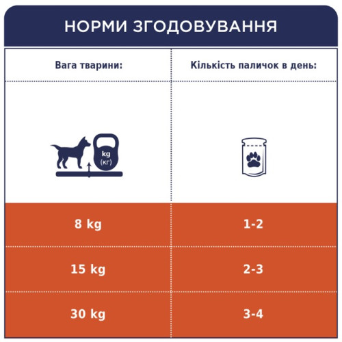 Мясная палочка Club 4 Paws с говядиной для собак, 12 г