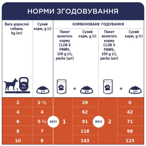 Влажный корм Club 4 Paws Adult Dog Small Breeds with Lamb in gravy с ягненком в соусе для собак малых пород, 100 г