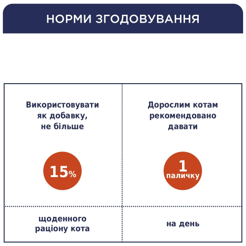 Мясная палочка Club 4 Paws с индейкой и ягненком для кошек, 5 г