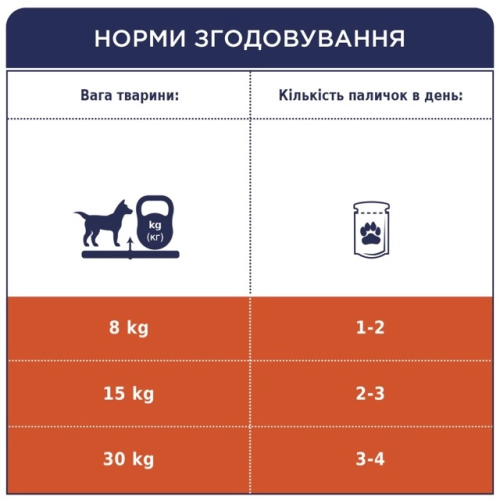 Жевательная палочка Club 4 Paws Dental Sticks для взрослых собак средних пород (чистка зубов), 77 г