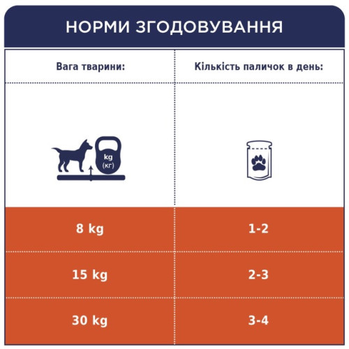 Жевательная палочка Club 4 Paws Dental Sticks для взрослых собак больших пород (чистка зубов), 117 г
