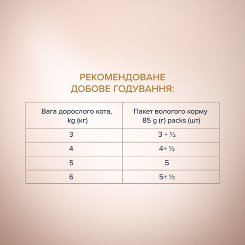 Влажный корм Club 4 Paws Plus Selection с кусочками курицы и телятины в соусе для взрослых кошек, 80 г