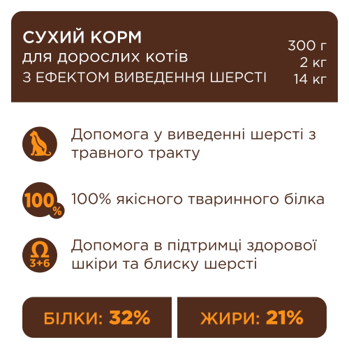 Сухой корм Club 4 Paws Adult Cats Hairball Control с эффектом выведения шерсти из пищеварительного тракта у кошек, 2 кг