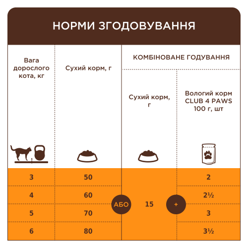 С4Р Premium сух сечовивідна коти 2 кг