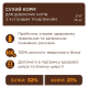 Сухой корм Club 4 Paws Adult Cats Sensitive Digestion для кошек с чувствительным пищеварением, 2 кг