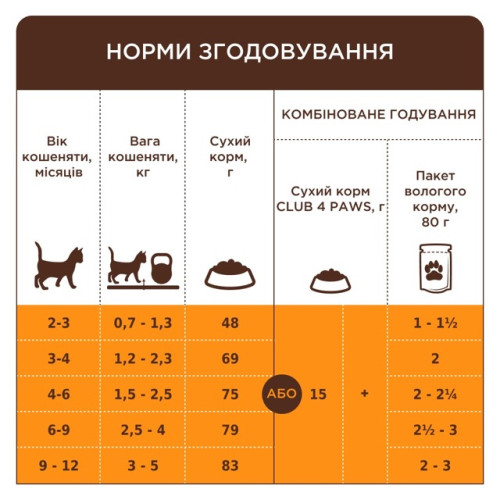 Сухой корм Club 4 Paws Kittens Salmon с лососем для котят, 5 кг