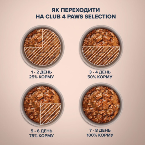 Влажный корм Club 4 Paws Plus Selection с кусочками утки и индейки в соусе для взрослых собак малых пород, 85 г