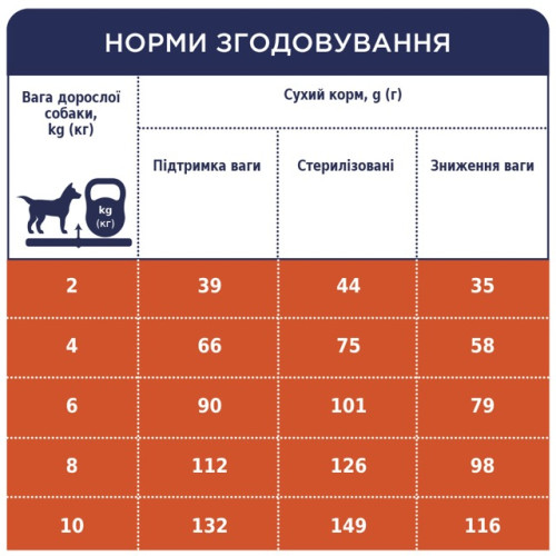 Сухой корм Club 4 Paws Adult Small Breeds Light с индейкой для собак малых пород подвержен ожирению (контроль веса), 5 кг