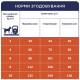 Сухой корм Club 4 Paws Adult Small Breeds Light с индейкой для собак малых пород подвержен ожирению (контроль веса), 5 кг