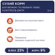 Сухой корм Club 4 Adult Medium & Large Breeds Light с индейкой для собак средних и крупных пород подвержен ожирению (контроль веса), 5 кг