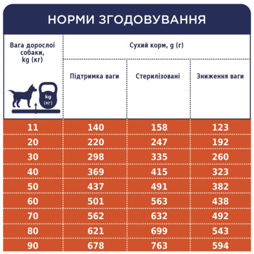 Сухой корм Club 4 Adult Medium & Large Breeds Light с индейкой для собак средних и крупных пород подвержен ожирению (контроль веса), 5 кг