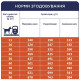 Сухой корм Club 4 Adult Medium & Large Breeds Light с индейкой для собак средних и крупных пород подвержен ожирению (контроль веса), 5 кг