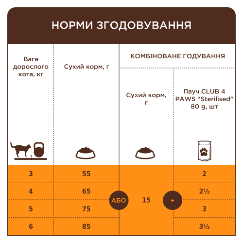 Сухой корм Club 4 Adult Cats Rabbit с кроликом для взрослых кошек, 300 г