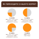 Сухой корм Club 4 Adult Cats Rabbit с кроликом для взрослых кошек, 300 г