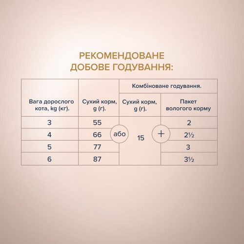 Сухой корм Club 4 Selection Adult Cats Turkey & Vegetables с индейкой для взрослых кошек, 1,5 кг