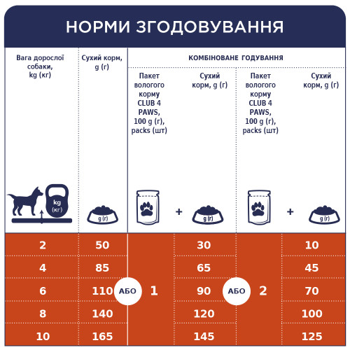 Сухой корм Club 4 Adult Small Breeds с курицей для взрослых собак малых пород, 900 г
