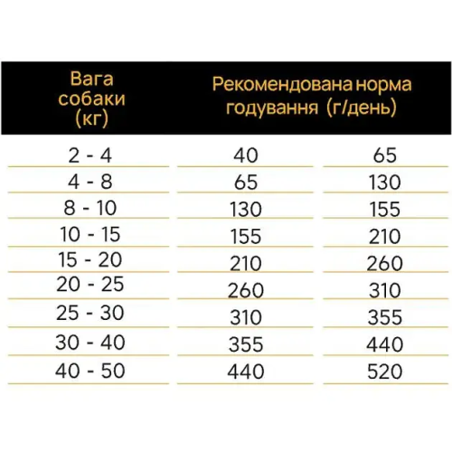 Сухий корм Ambrosia Grain Free для дорослих собак усіх порід з куркою та овочами, 2 кг