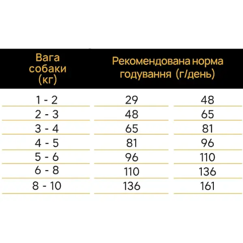 Сухой корм Ambrosia Grain Free для взрослых собак всех пород с курицей и свежим лососем, 2 кг.