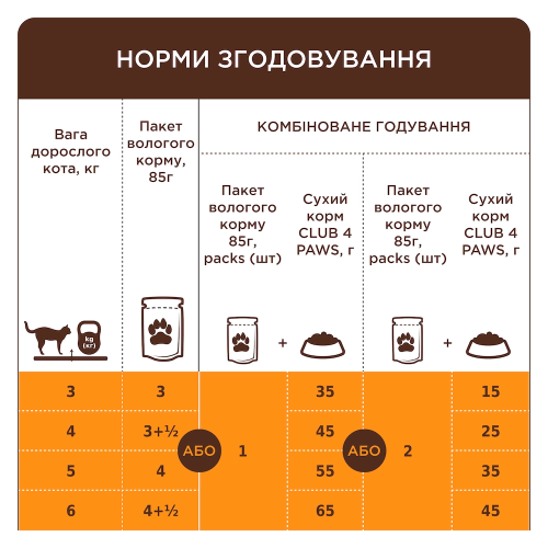 Влажный корм Club 4 с лососем в соусе для взрослых кошек, 85 г
