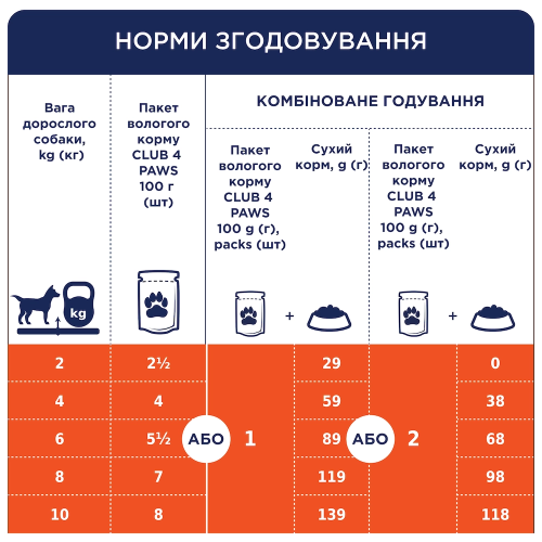Влажный корм Club 4 Adult Dog Small Breeds with Duck in jelly с уткой в ​​желе для взрослых собак малых пород, 100 г