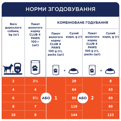 Влажный корм Club 4 Paws Adult Dog with Rabbit in gravy с кроликом в соусе для взрослых собак, 100 г