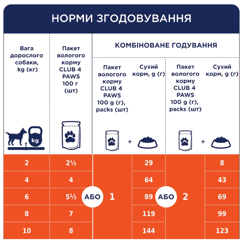 Влажный корм Club 4 Paws Adult Dog with Beef in jelly с говядиной в желе для взрослых собак, 100 г