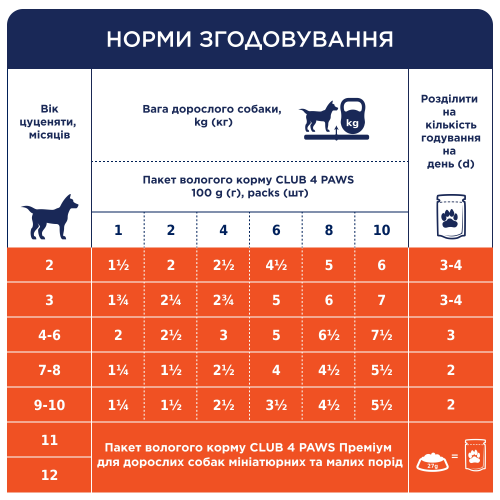 Влажный корм Club 4 Paws Puppies Small Breeds with Duck in jelly с уткой в ​​желе для щенков малых пород, 100 г